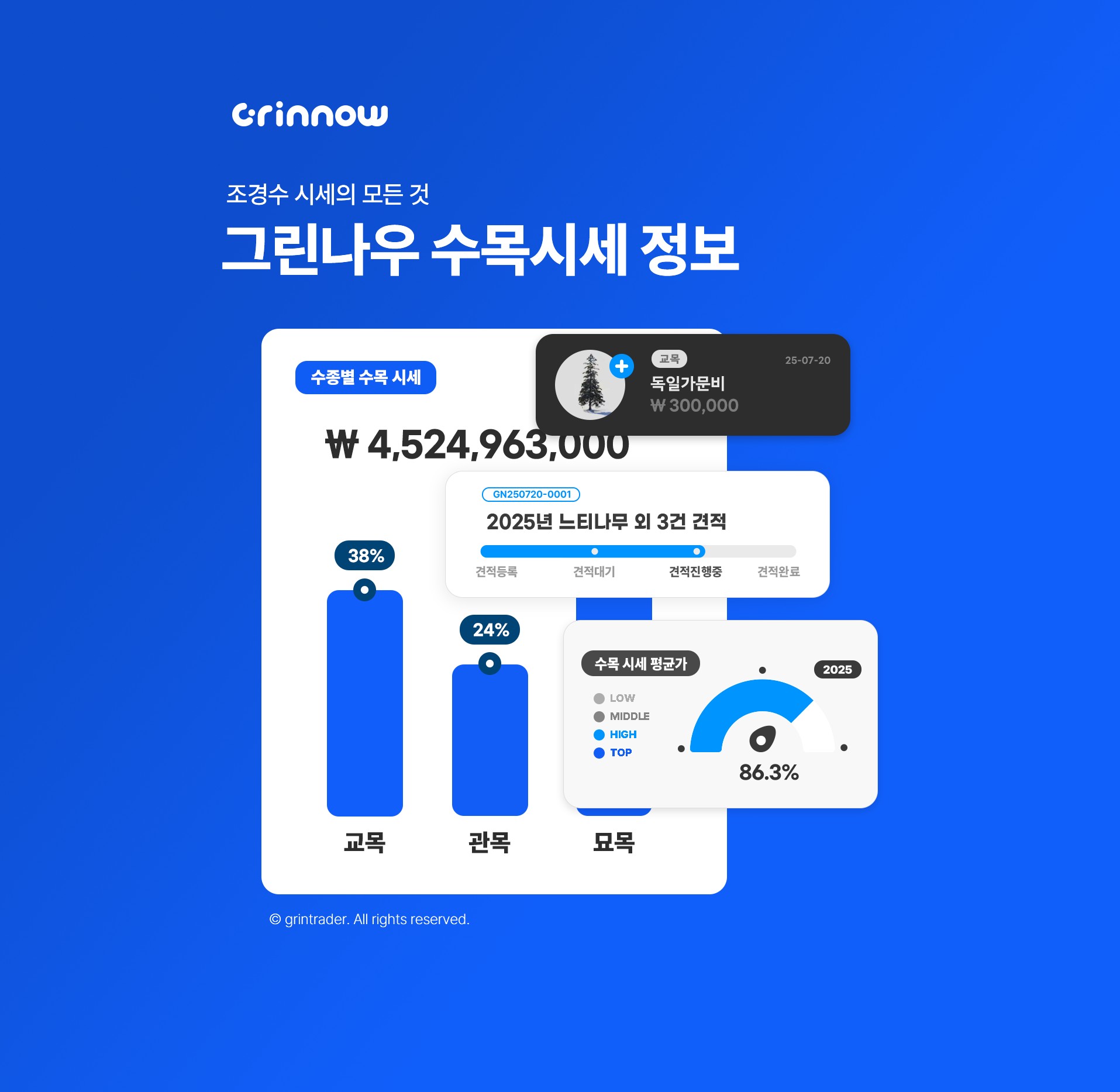 그린나우 시세